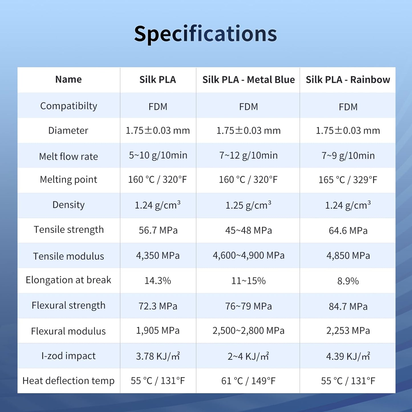 ANYCUBIC PLA 3D Printer Filament, Blue, 3D Printing PLA Filament 1.75mm Dimensional Accuracy +/- 0.02mm, 1KG Spool (2.2 lbs)