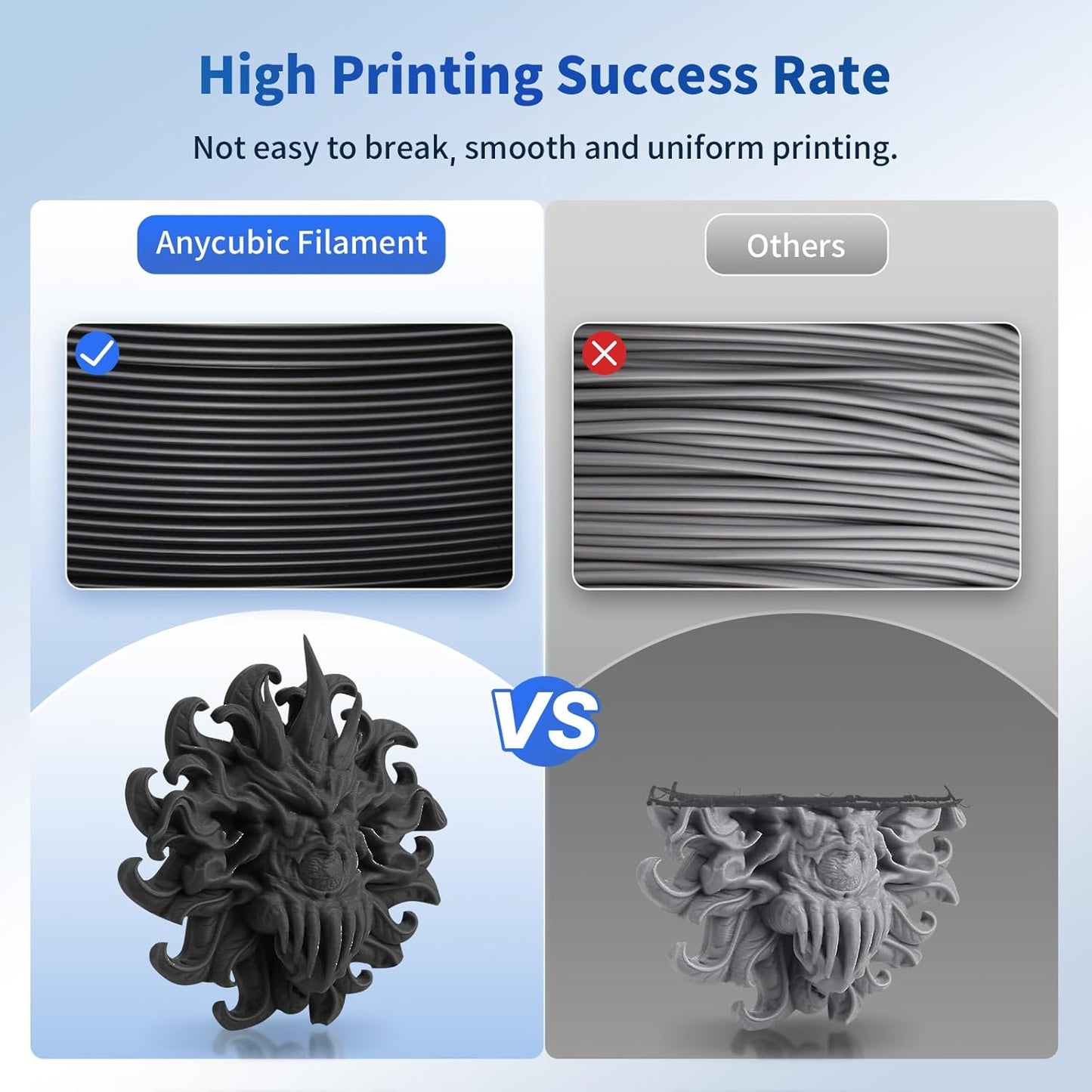 ANYCUBIC PLA 3D Printer Filament, Blue, 3D Printing PLA Filament 1.75mm Dimensional Accuracy +/- 0.02mm, 1KG Spool (2.2 lbs)