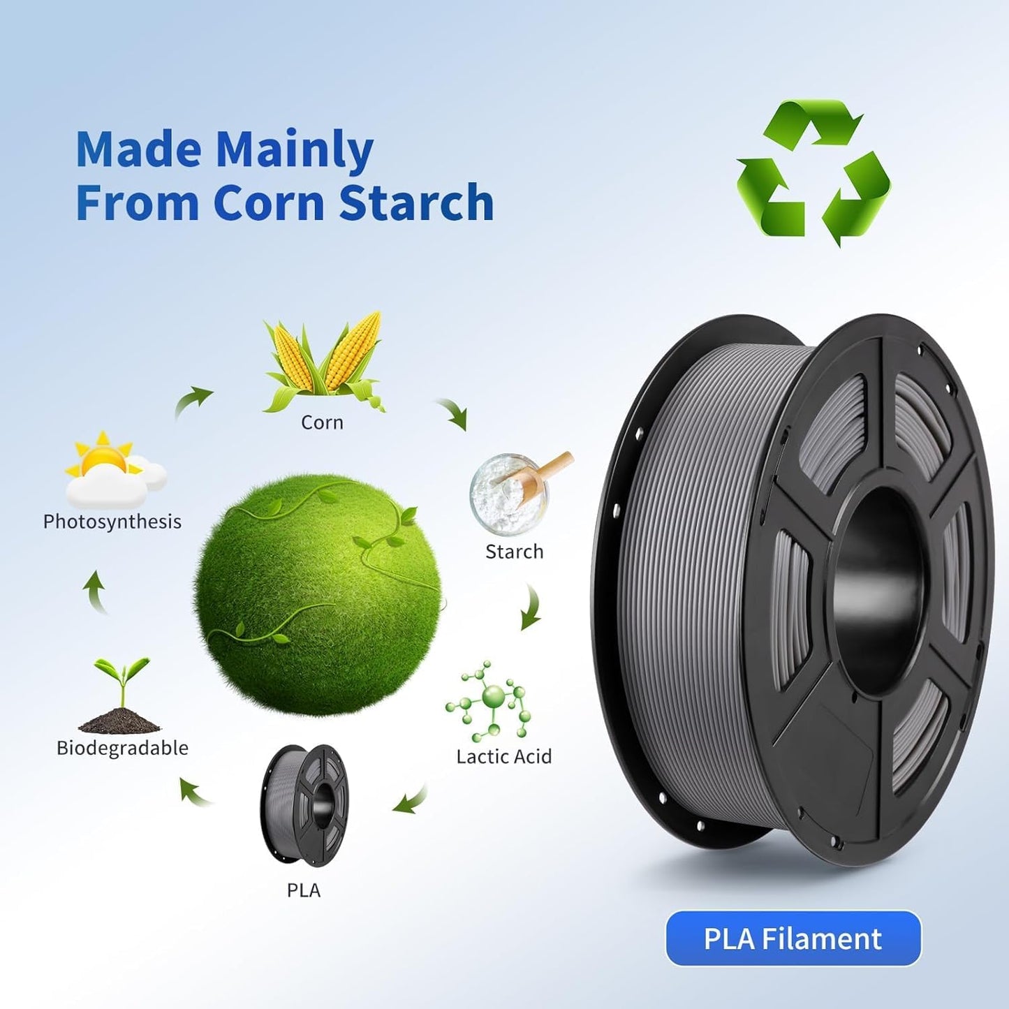 ANYCUBIC PLA 3D Printer Filament, Blue, 3D Printing PLA Filament 1.75mm Dimensional Accuracy +/- 0.02mm, 1KG Spool (2.2 lbs)
