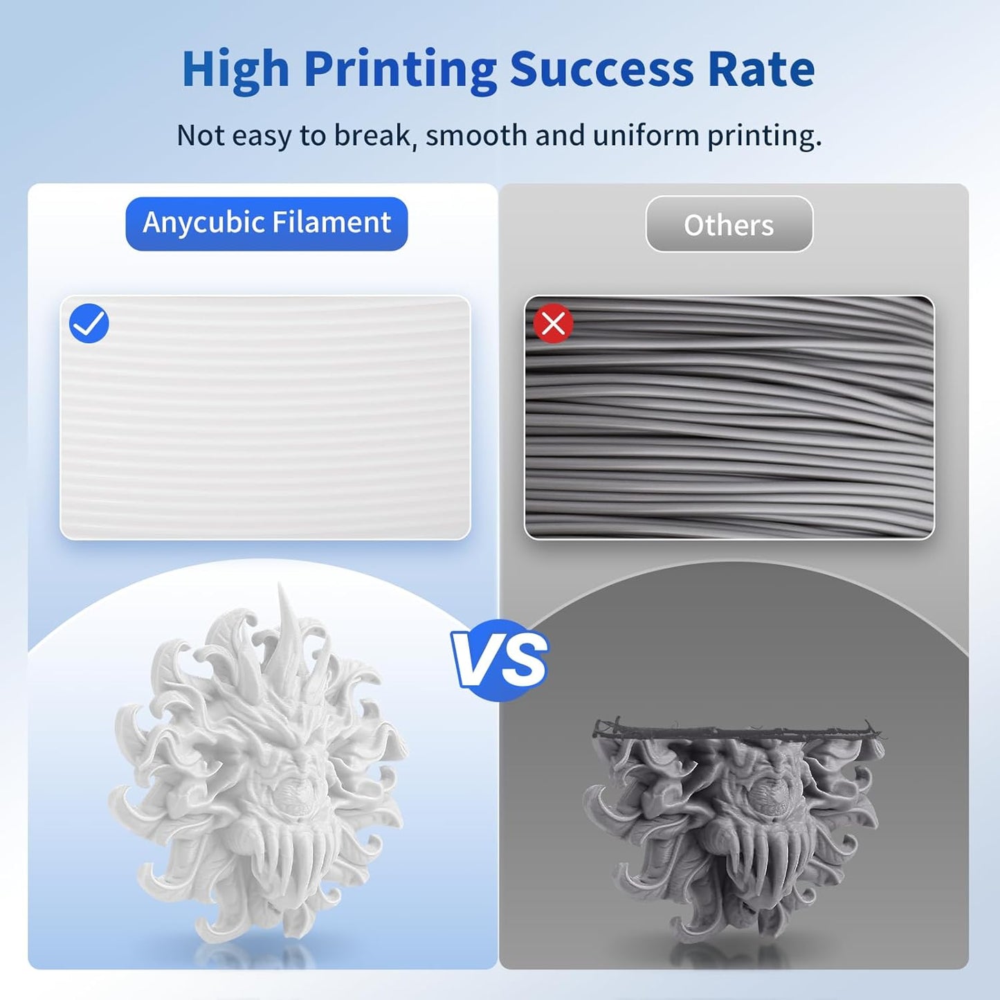 ANYCUBIC PLA 3D Printer Filament, Blue, 3D Printing PLA Filament 1.75mm Dimensional Accuracy +/- 0.02mm, 1KG Spool (2.2 lbs)