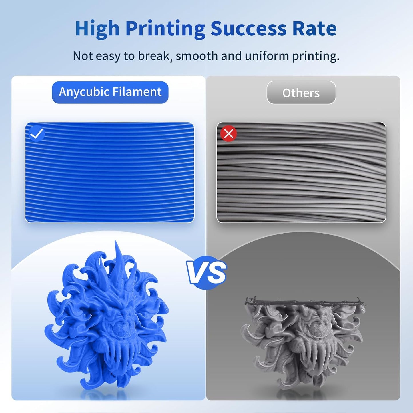 ANYCUBIC PLA 3D Printer Filament, Blue, 3D Printing PLA Filament 1.75mm Dimensional Accuracy +/- 0.02mm, 1KG Spool (2.2 lbs)