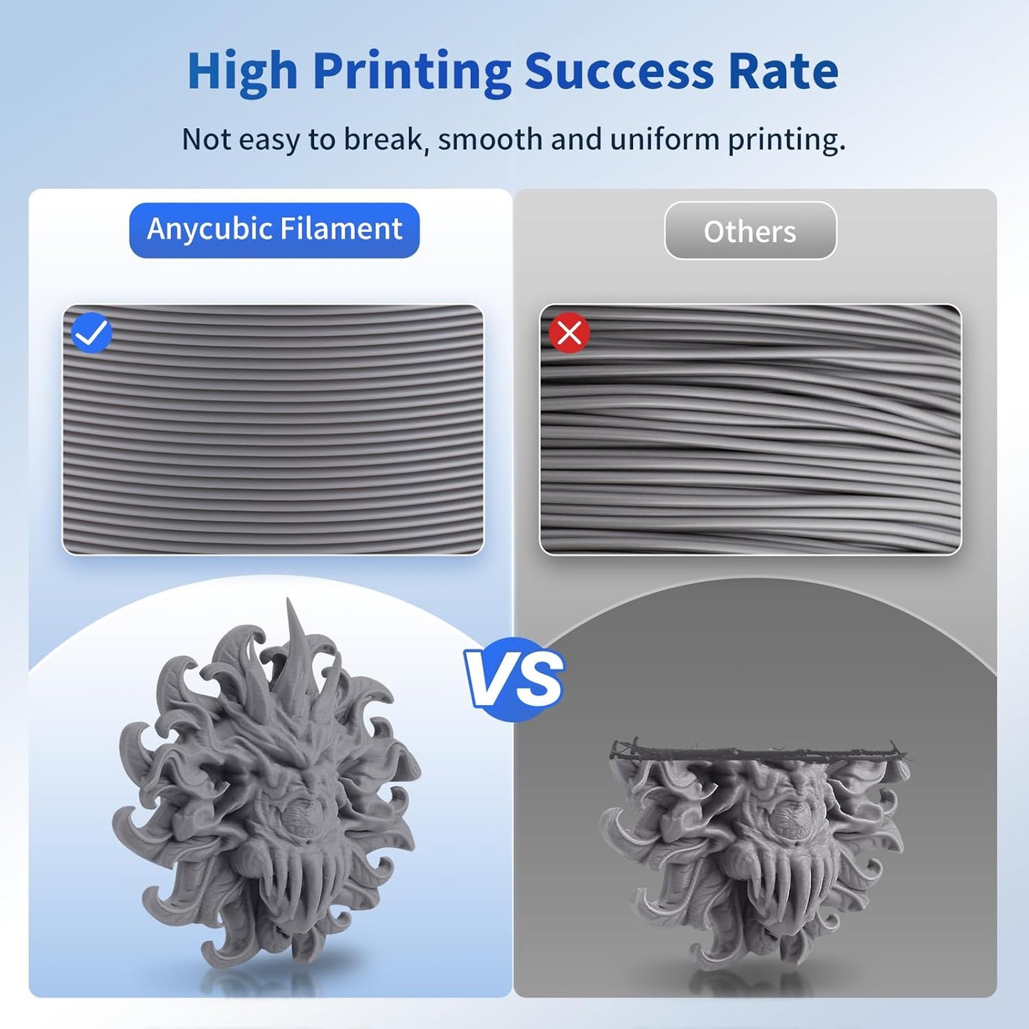 ANYCUBIC PLA 3D Printer Filament, Blue, 3D Printing PLA Filament 1.75mm Dimensional Accuracy +/- 0.02mm, 1KG Spool (2.2 lbs)