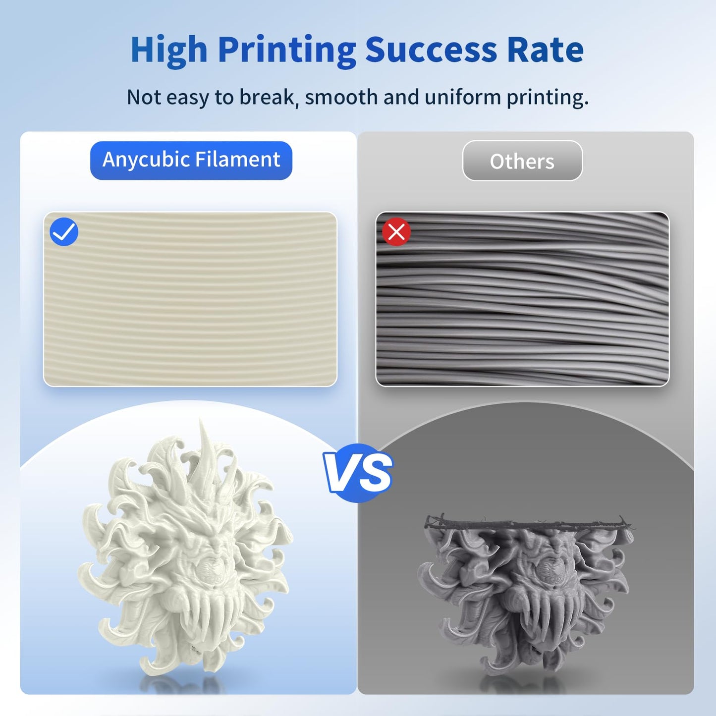 ANYCUBIC PLA 3D Printer Filament, Blue, 3D Printing PLA Filament 1.75mm Dimensional Accuracy +/- 0.02mm, 1KG Spool (2.2 lbs)