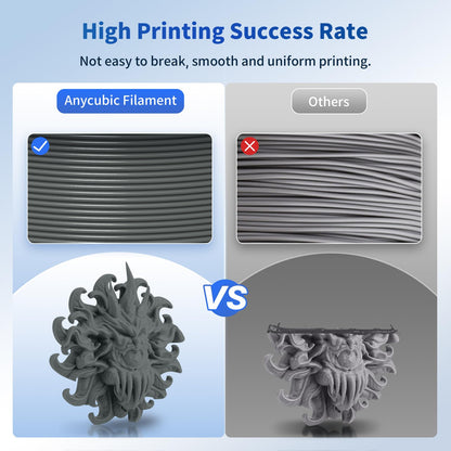 ANYCUBIC PLA 3D Printer Filament, Blue, 3D Printing PLA Filament 1.75mm Dimensional Accuracy +/- 0.02mm, 1KG Spool (2.2 lbs)
